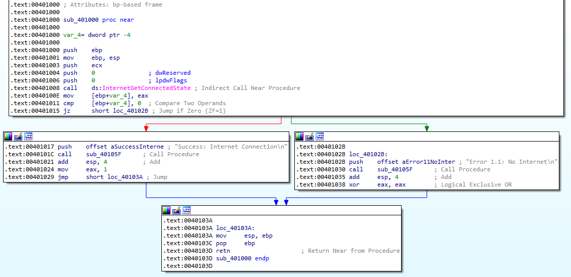 Practical Malware Analysis - Lab 6 write-up - MalwarePenguin - Blog