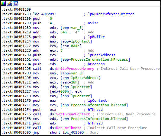 Practical Malware Analysis - Lab 12 write-up - MalwarePenguin - Blog